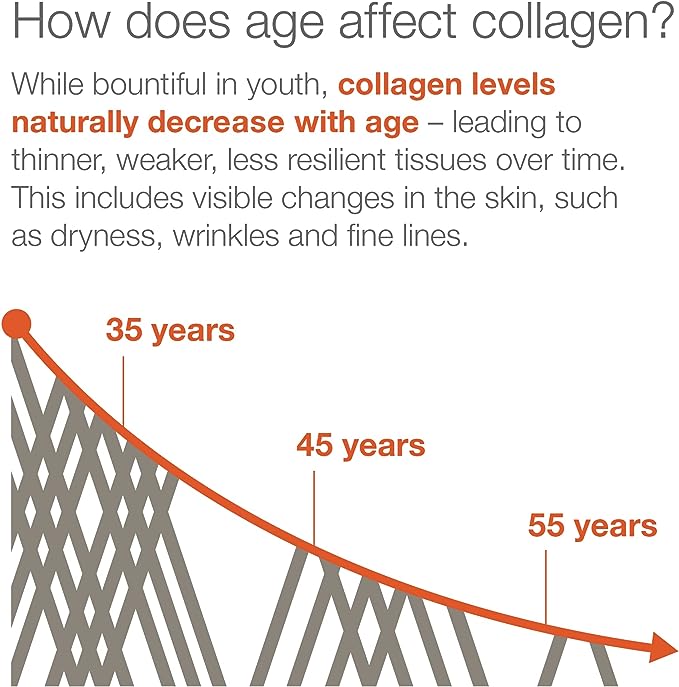 collagen2